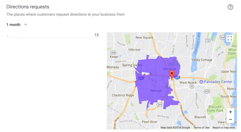 Google My Business Directions - Data Bloo