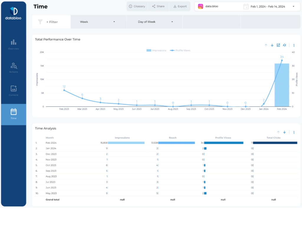Instagram Insights Looker Studio Template - Time - Data Bloo