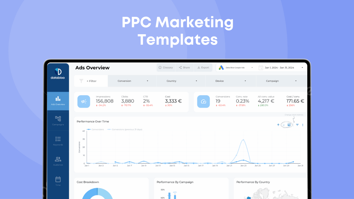 PPC Marketing Templates - Data Bloo