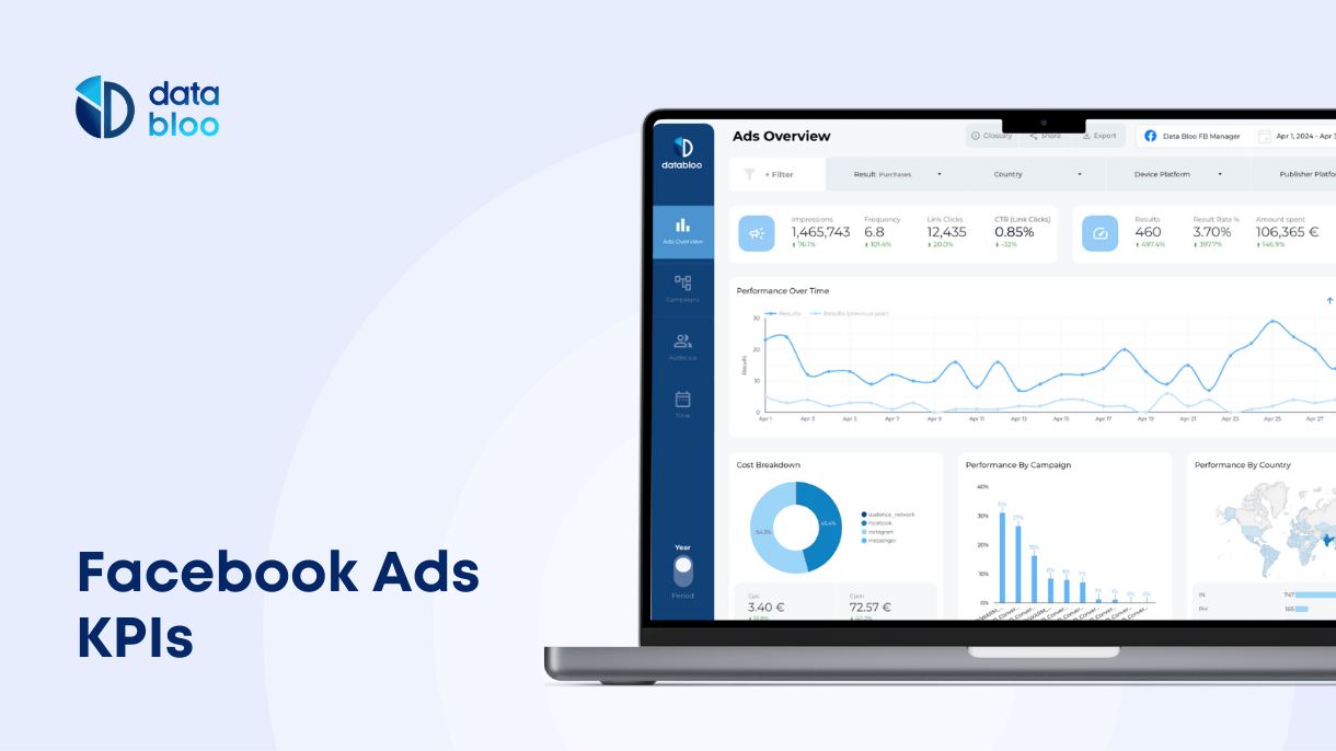 Facebook Ads KPIs - Data Bloo