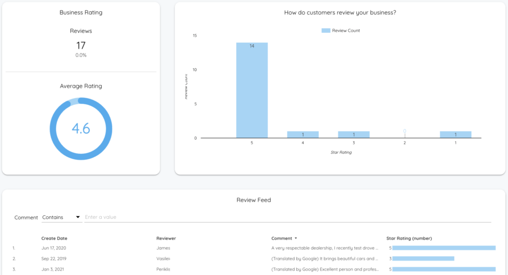 Google My Business Reviews - Data Bloo