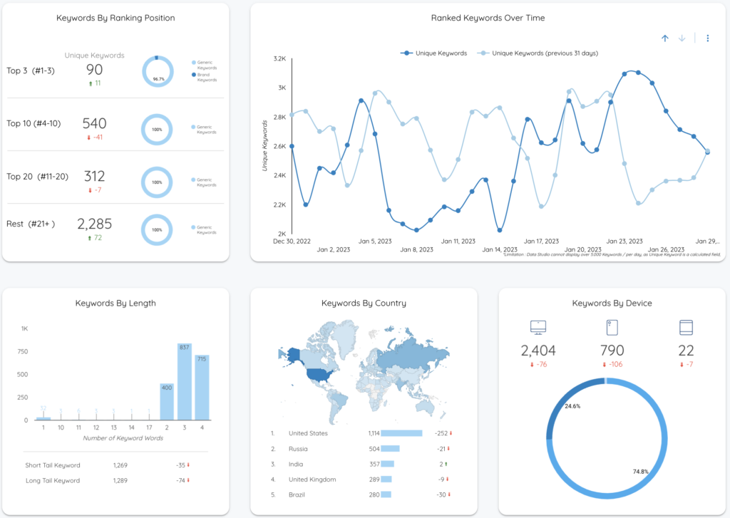 SEO Client Dashboards
