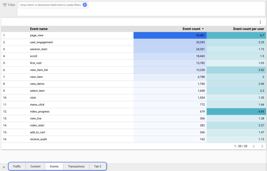 Looker Studio Explorer - Multiple Tabs
