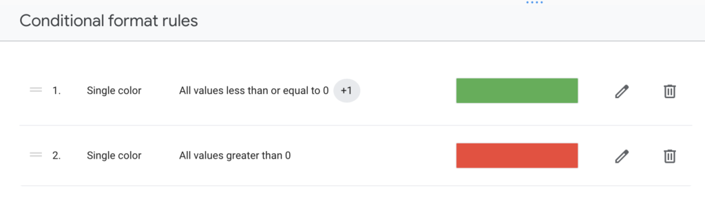 Google Looker Studio Conditional Formatting Conditions - Data Bloo