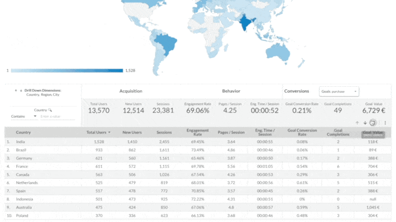 Using Metric Sliders in Looker Studio - Data Bloo