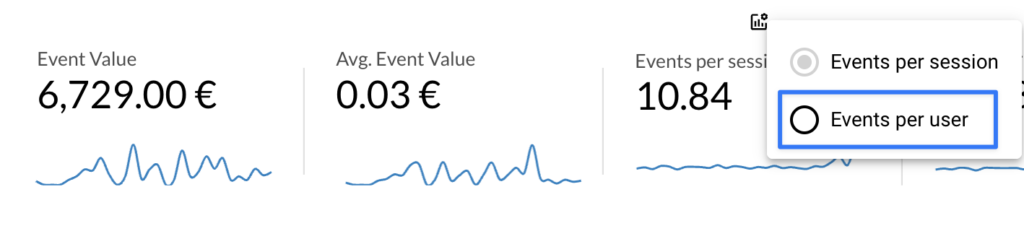 Looker Studio Optional Metrics Scorecards - Data Bloo