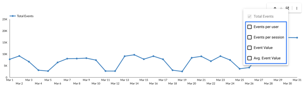 Looker Studio Optional Metrics Line Chart - Data Bloo