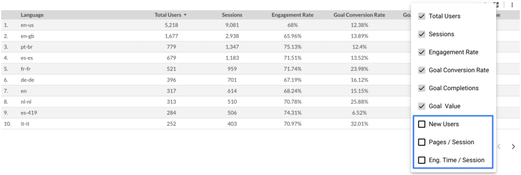Looker Studio Tables Optional Metrics - Data Bloo