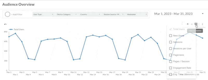 Google Looker Studio Optional Metrics - Data Bloo