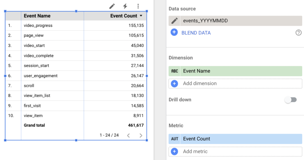 BigQuery Table Looker Studio - Data Bloo