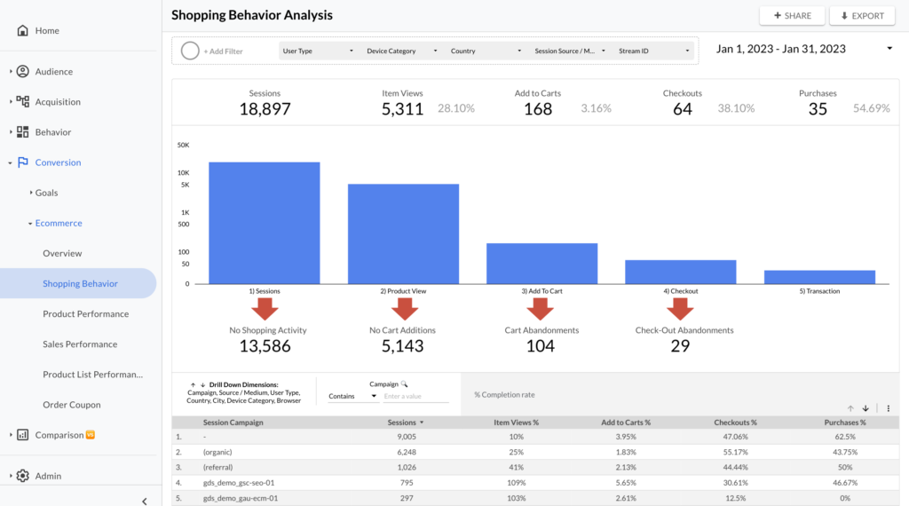 Bigquery Looker Studio Connection - Analytics4now - Data Bloo