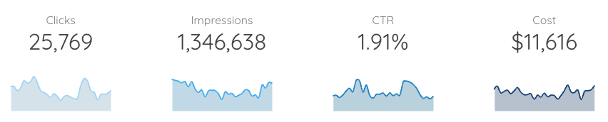 Looker Studio Scorecard Sparklines - Data Bloo