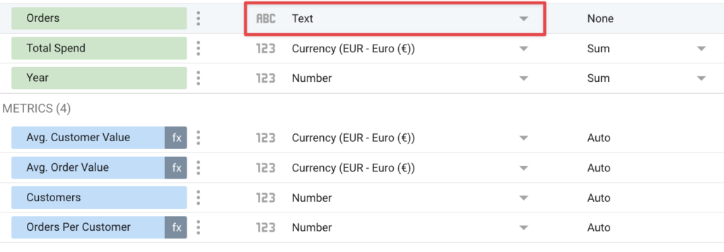 Data Set Configuration Error Table - Data Bloo