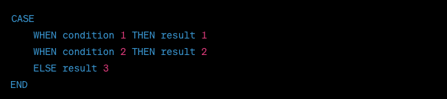 Basic Case When Statement Looker Studio - Data Bloo