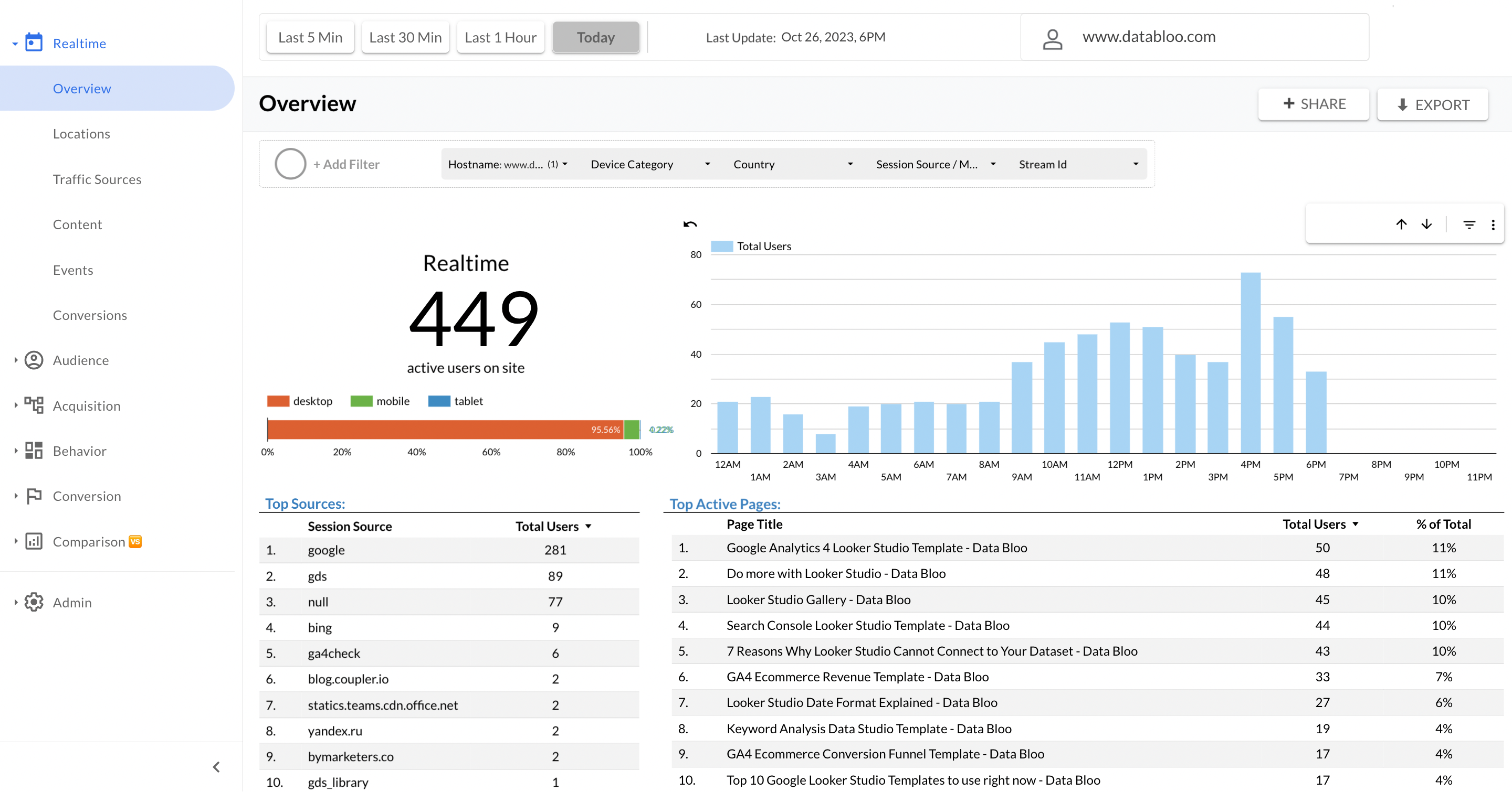 Analytics4now - Realtime Report