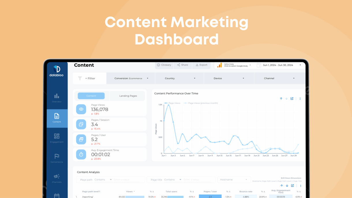 Content Marketing Dashboard - Data Bloo
