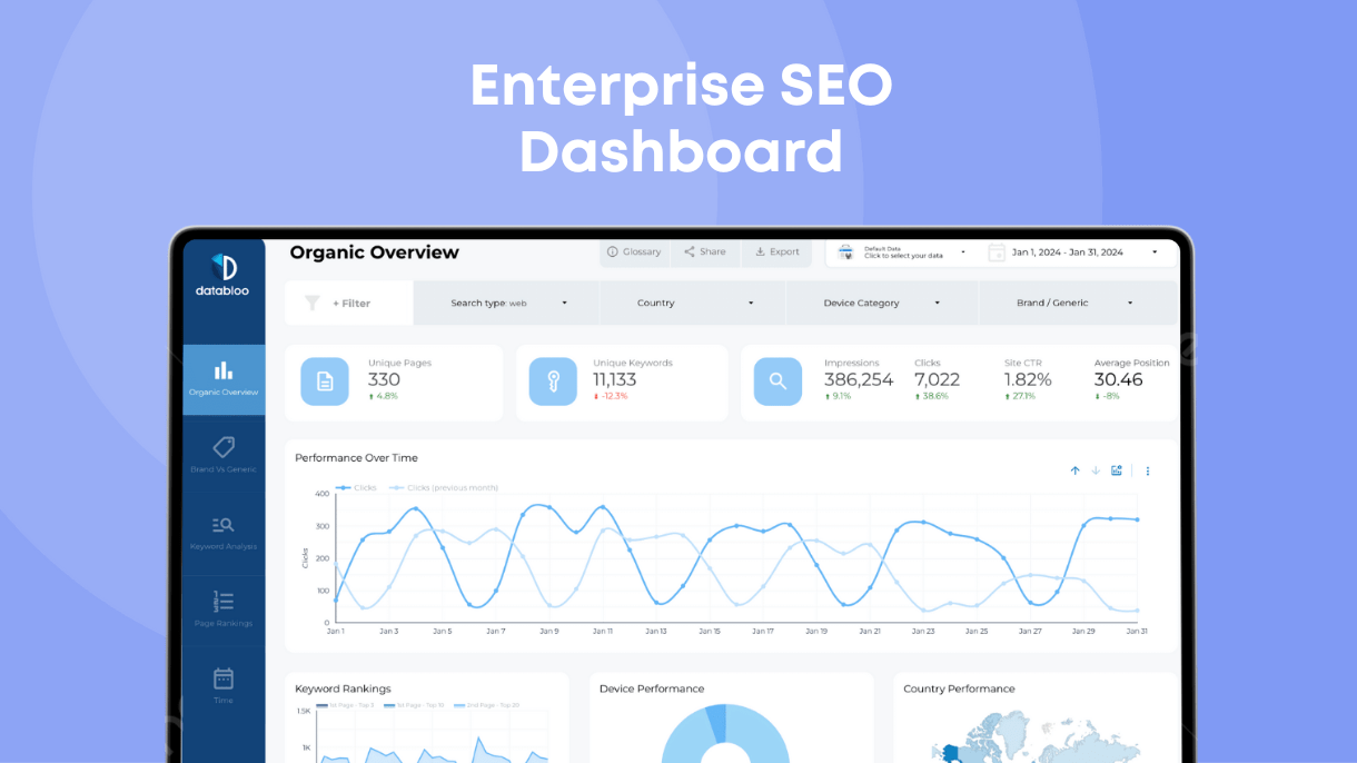 Enterprise SEO Dashboard - Data Bloo