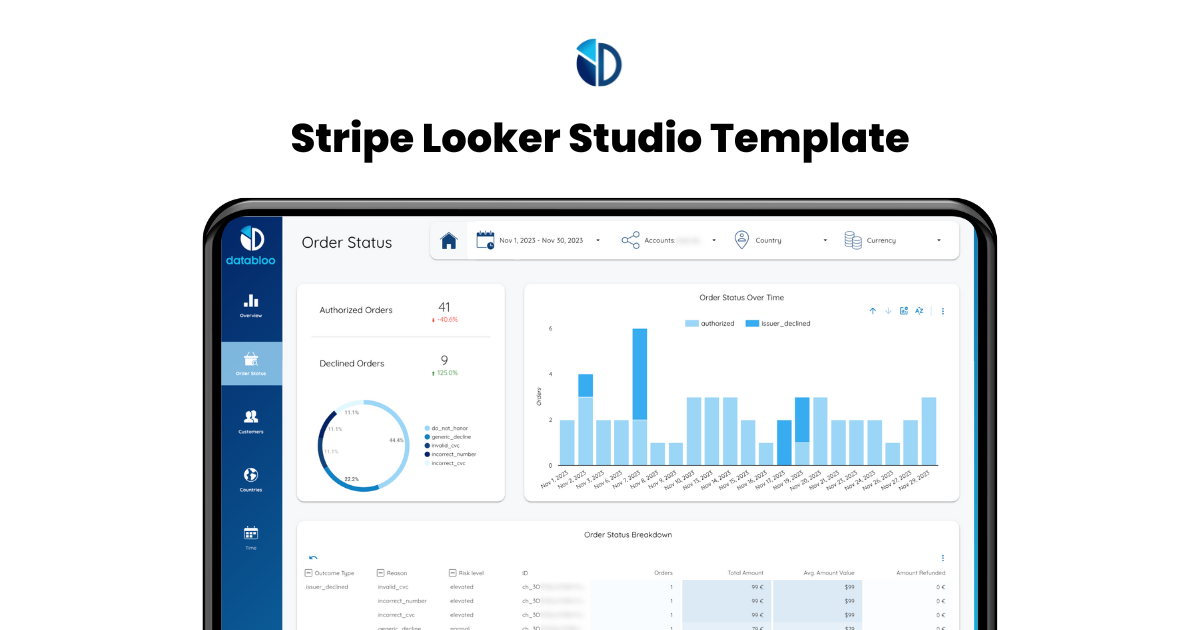 Stripe Looker Studio Template - Data Bloo