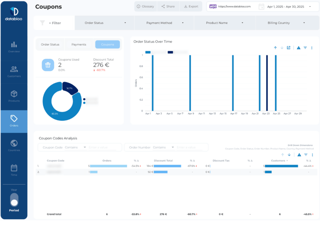 Data Studio Template Data Bloo
