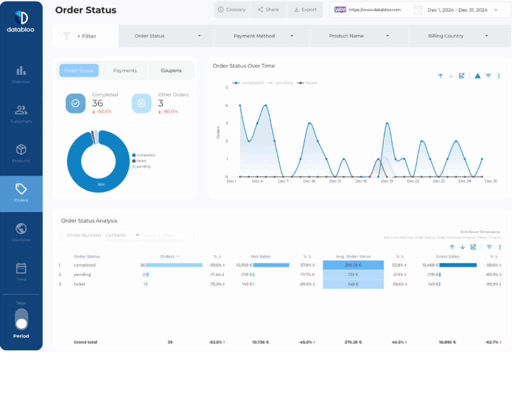 WooCommerce Looker Studio Report Template - Order Status