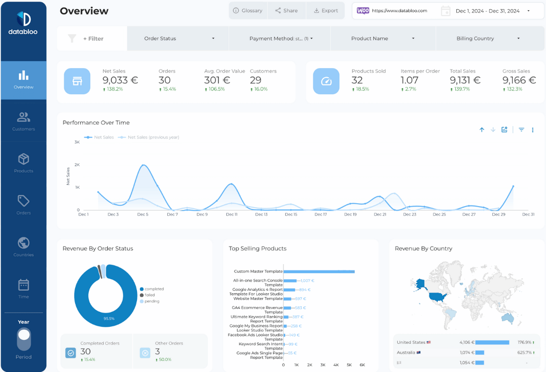 WooCommerce Looker Studio Report Template - Overview