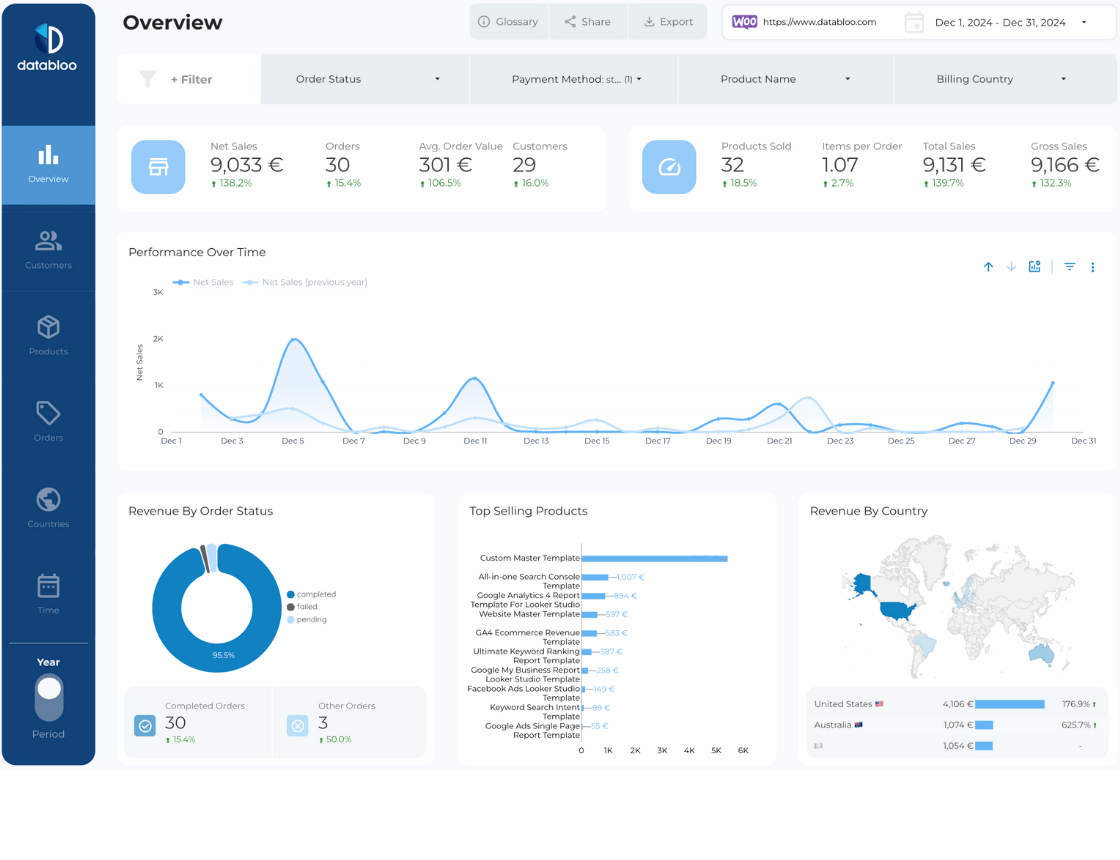WooCommerce Looker Studio Report Template - Overview