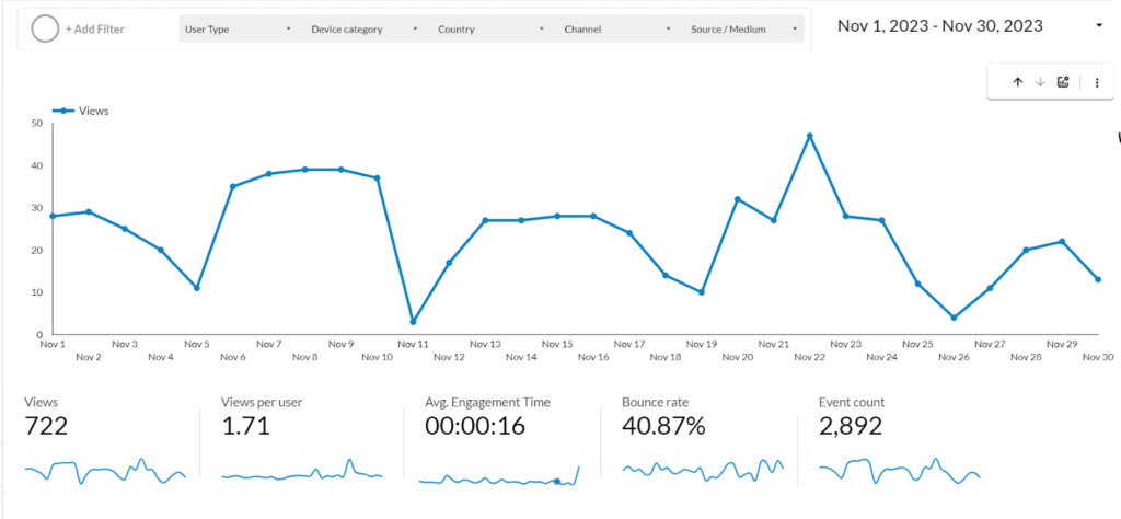 Anatomy of the Perfect Content Marketing Dashboard - Goal Tracking