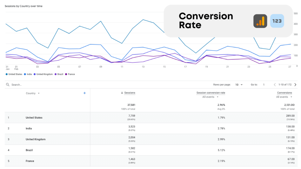 Data Bloo Glossary - GA4 Conversion Rate