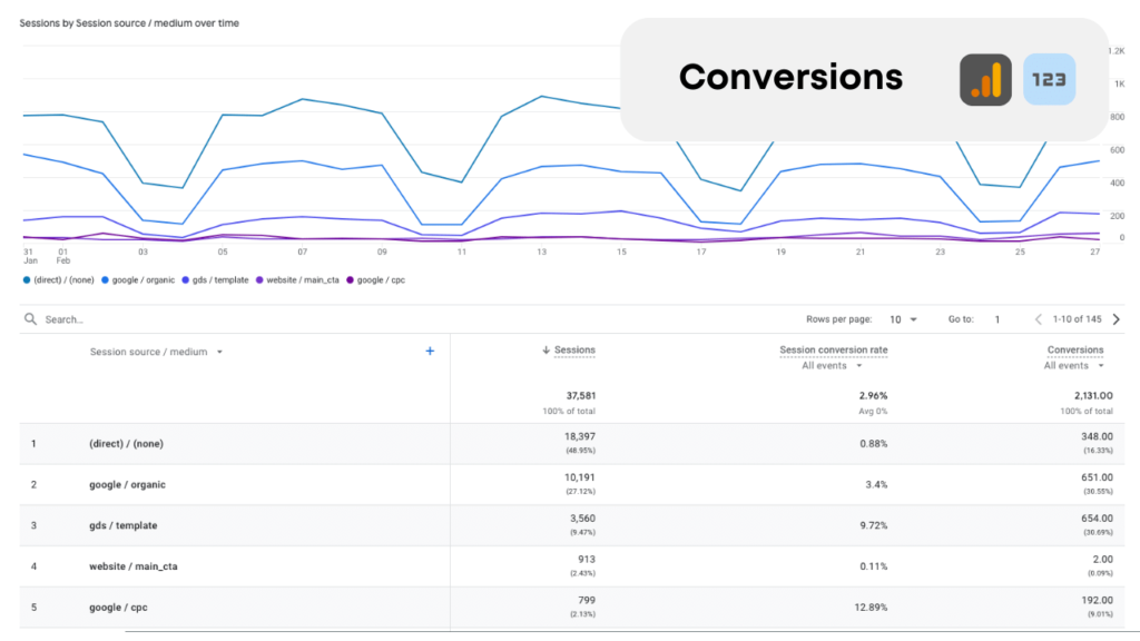 Data Bloo Glossary - GA4 Conversions