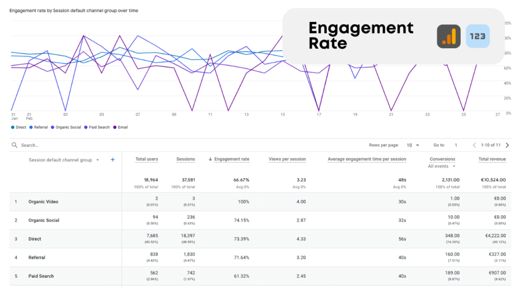 Data Bloo Glossary - GA4 Engagement Rate