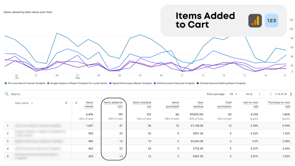 Data Bloo Glossary - GA4 Items Added to Cart
