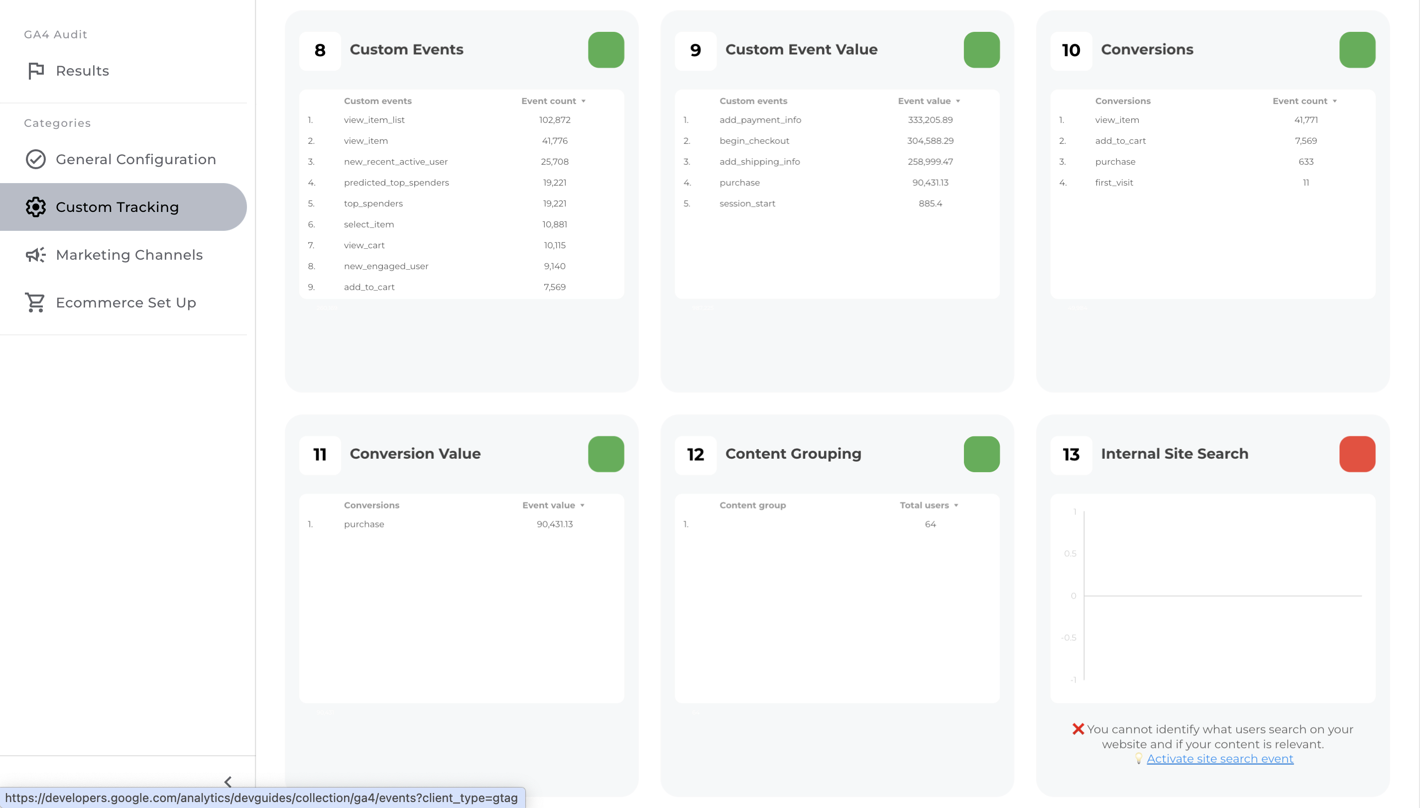 Free Google Analytics 4 Audit - Data Bloo