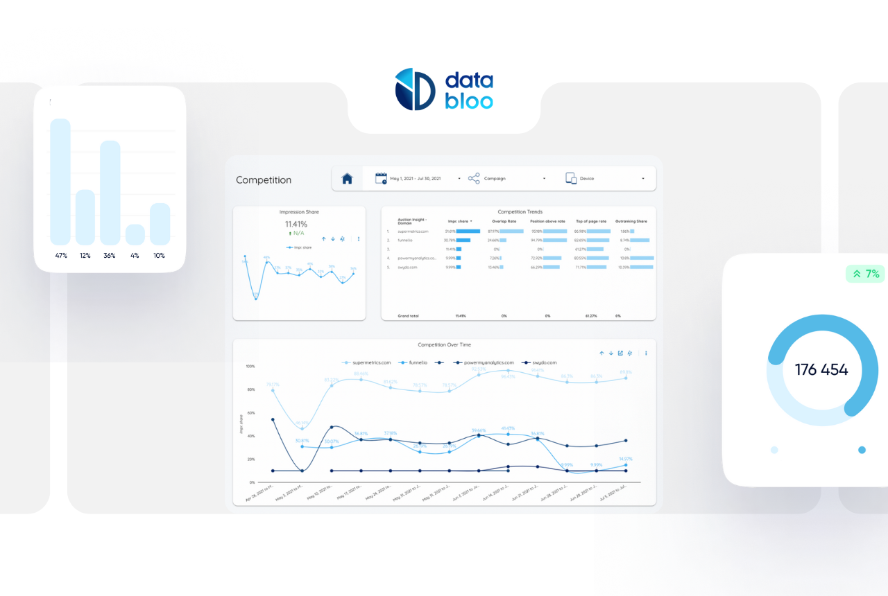 Competitive PPC Analysis How to Do It Right (Tools & Templates) - Data Bloo