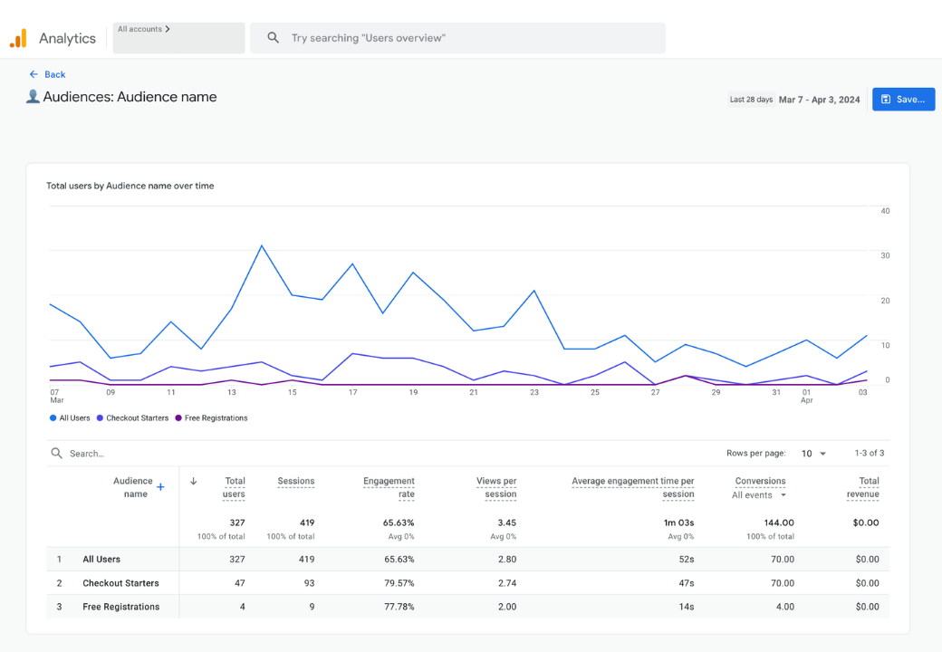 GA4 Report Builder - Save the Reports to Your GA4