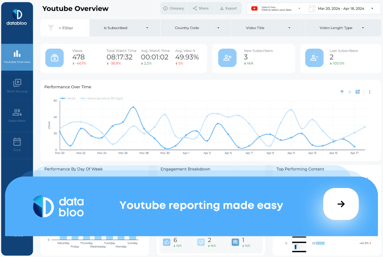 Top 10 Youtube KPIs for Creators and Marketers - Data Bloo