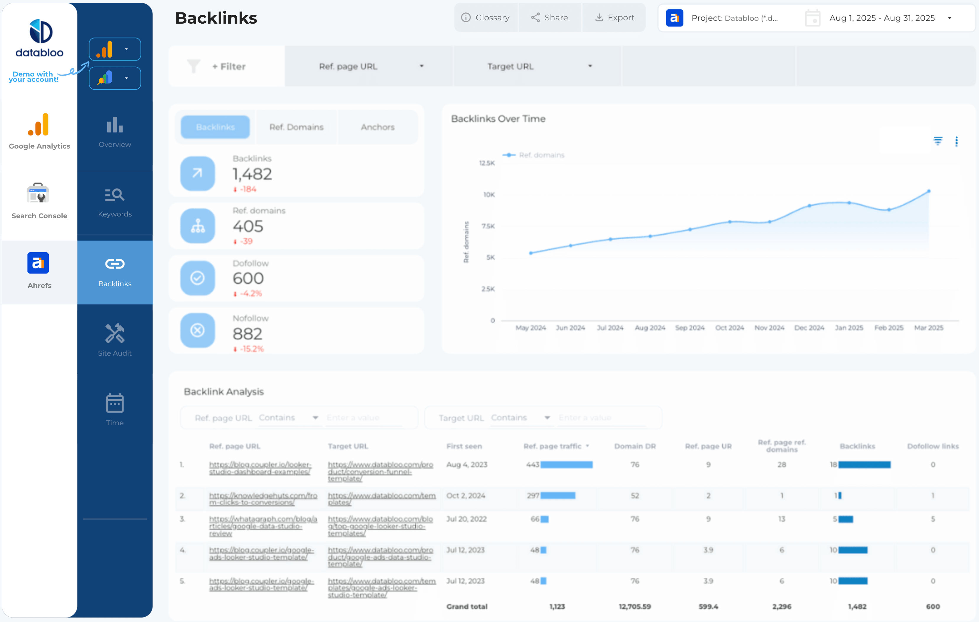 SEO Backlink Report - Data Bloo