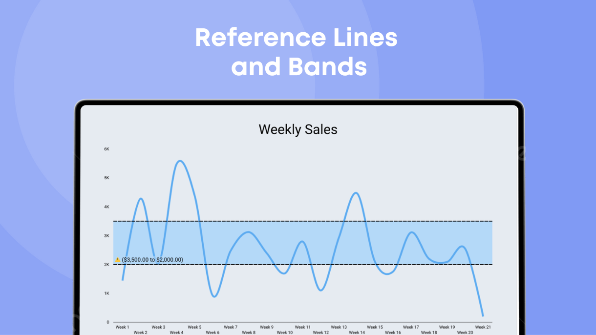 Reference Lines & Bands - Data Bloo