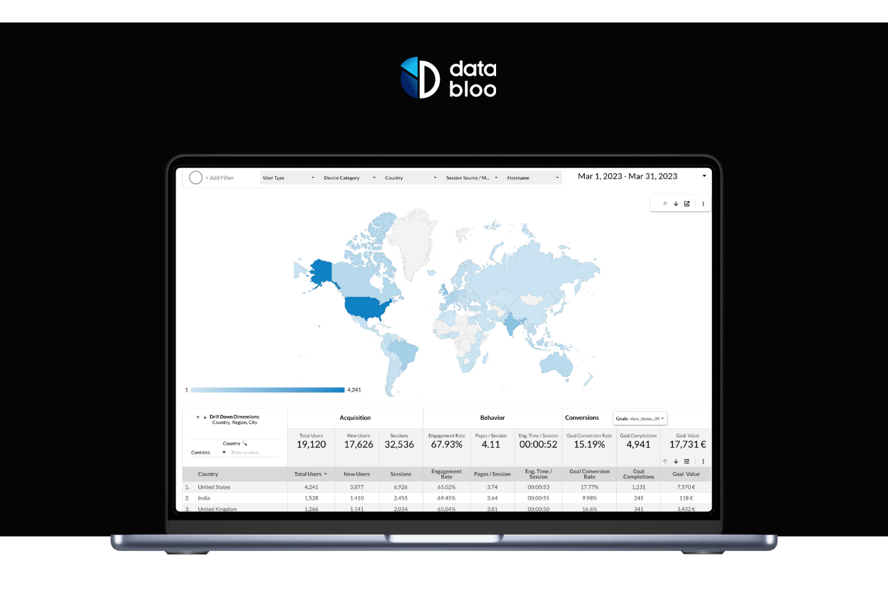Web Analytics Dashboard - Data Bloo