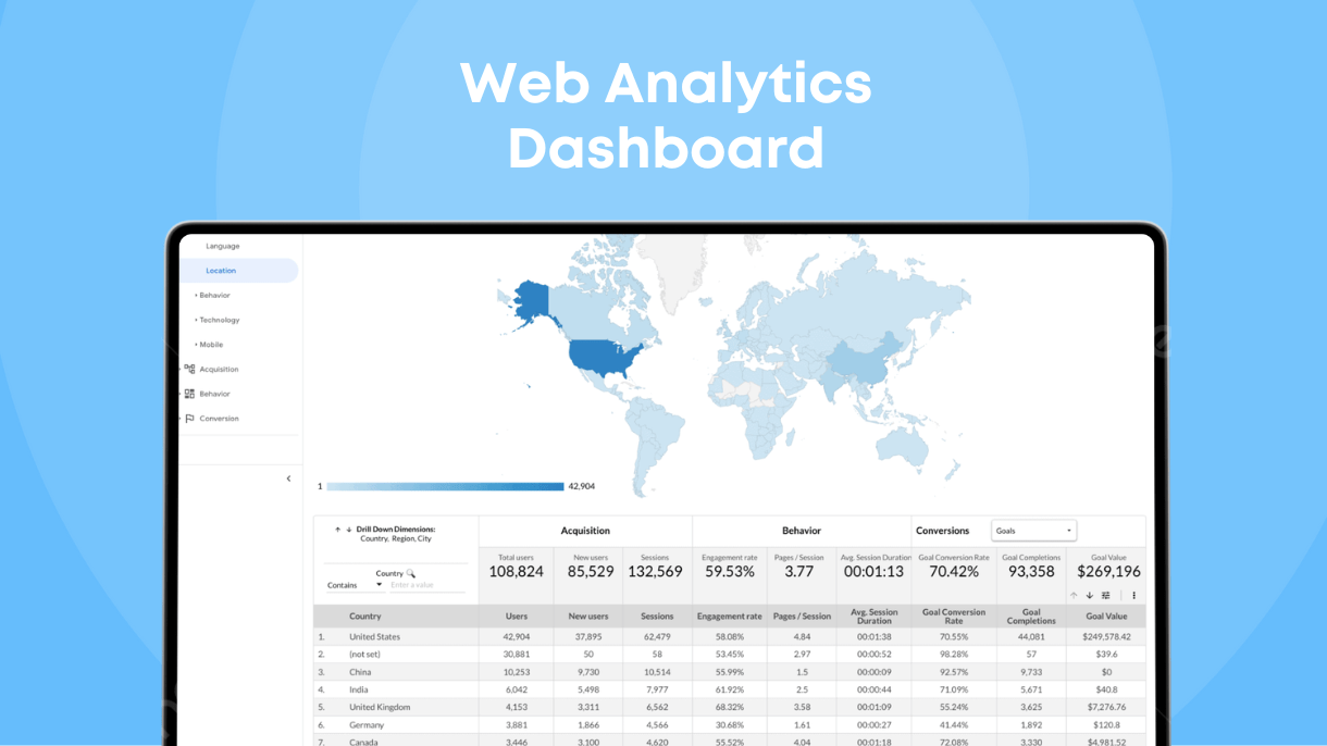 Web Analytics Dashboard - Data Bloo