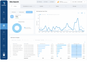 Google Analytics 4 Report Template For Data Studio - Data Bloo
