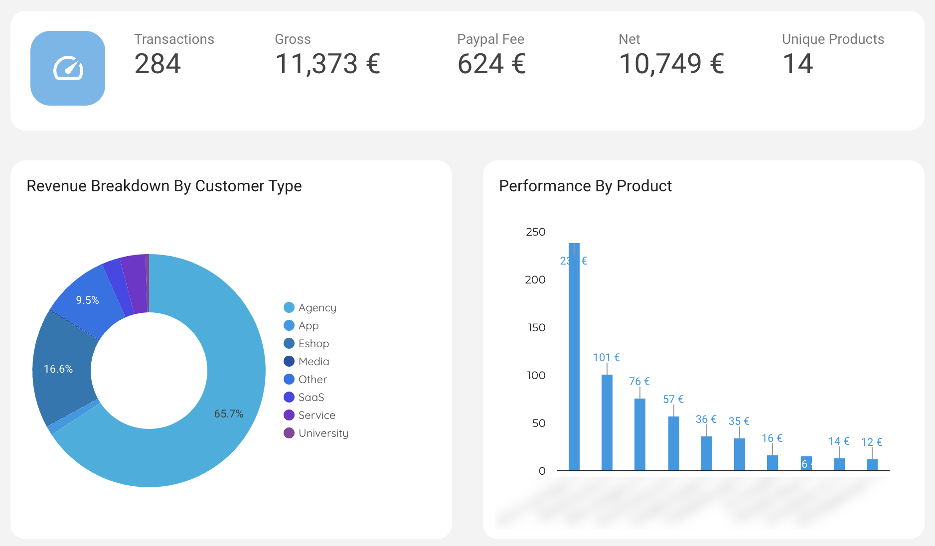 How to Connect Excel with Looker Studio - Data Bloo