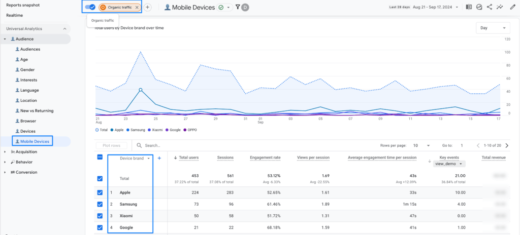 Handling Multilingual and Multicultural Audience Analytics with GA4