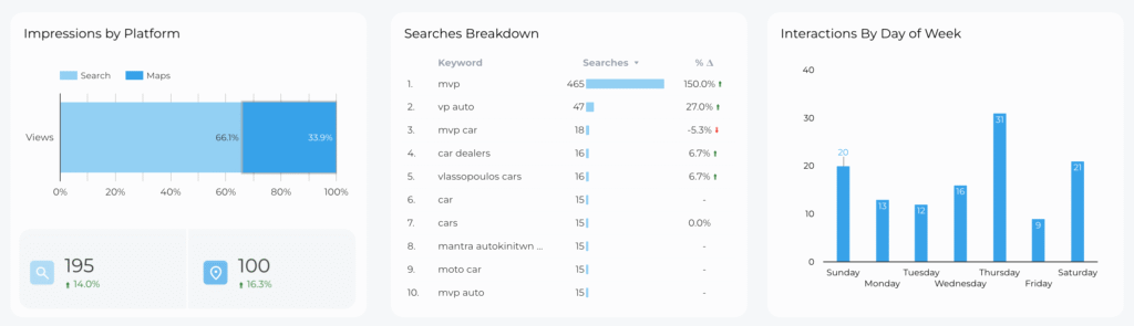 Local SEO Aspect - Data Bloo