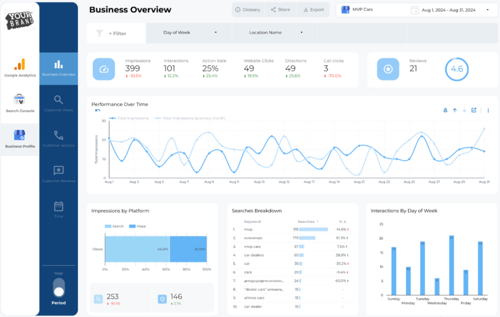 Data Bloo - Custom Master Template Gallery