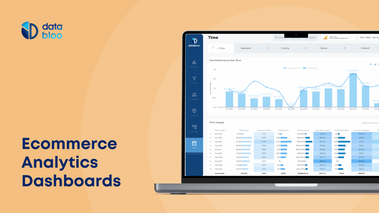 Ecommerce Analytics Dashboard - Data Bloo