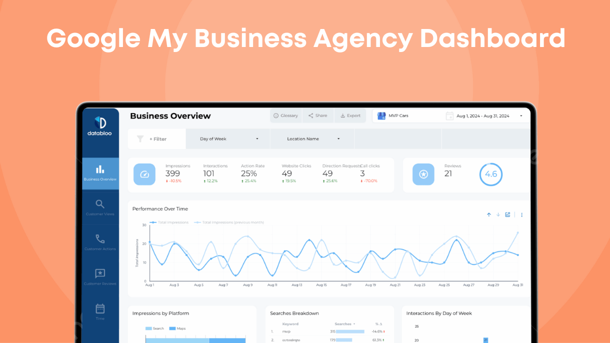 Google My Business Agency Dashboard - Data Bloo