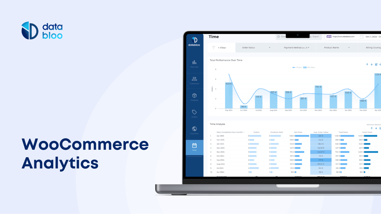 WooCommerce Analytics - Data Bloo