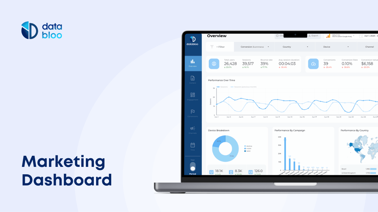 Marketing Dashboard - Data Bloo
