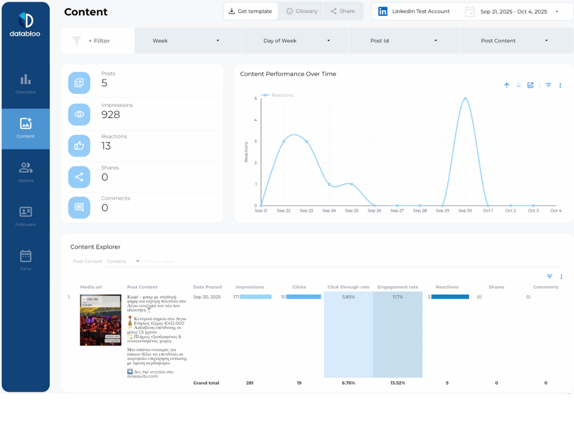 LinkedIn Company Page Looker Studio Report Template - Content