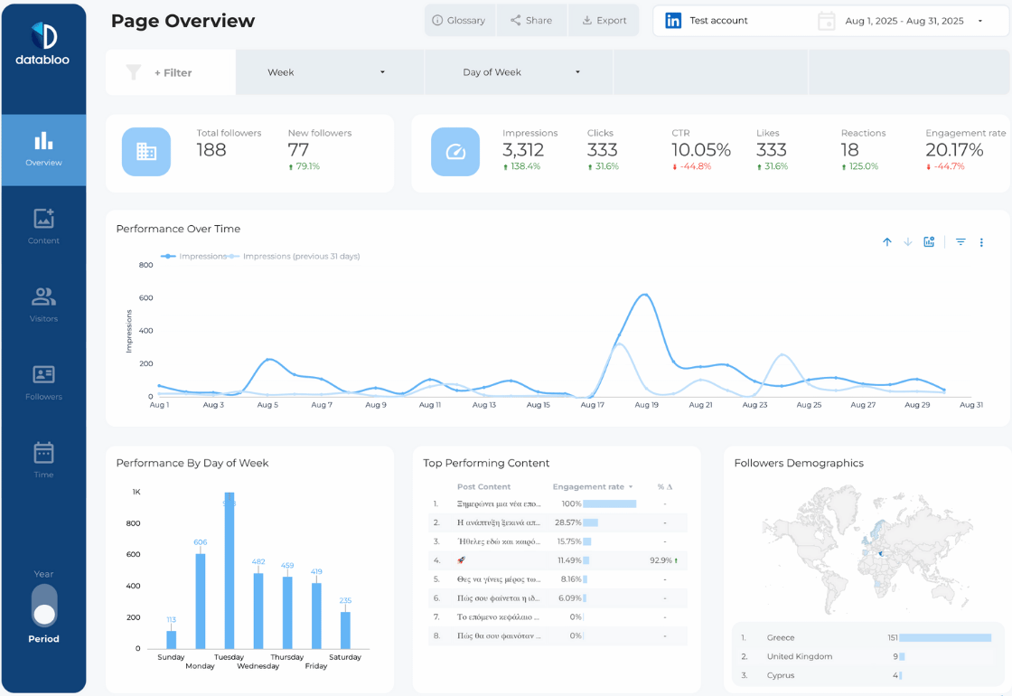 LinkedIn Company Page Looker Studio Report Template - Page Overview